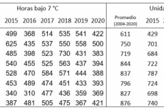 frio_acumulado_2004-2020