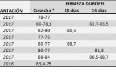 tabla_valores